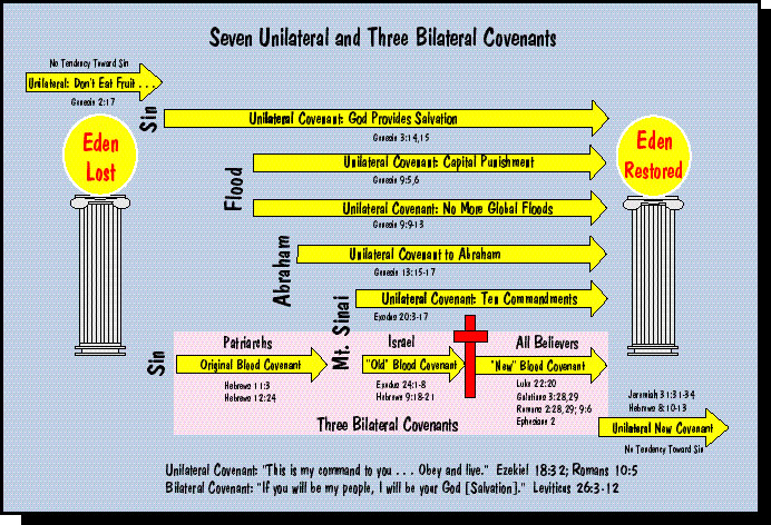adamic covenant
