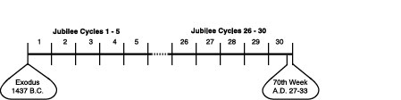 Jubilee Cycles 1 - 30