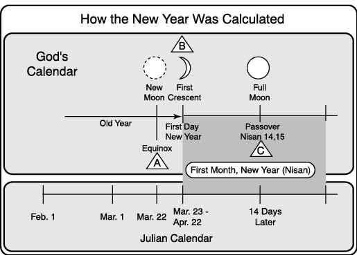 How the New Year Was Calculated How the New Year Was Calculated