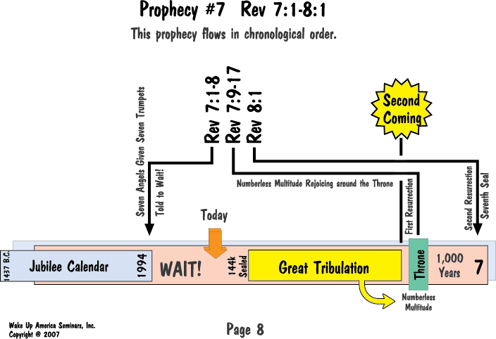 the book of revelation chart