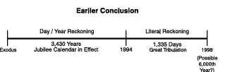 Previous Conclusions Previous Conclusions