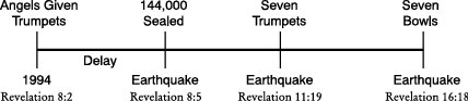 Angels begin to sound their trumpet judgments angels begin to sound their trumpet judgments