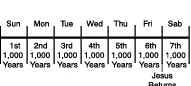 The sabbatical millennium for Earth The sabbatical millennium for Earth