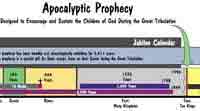 Apocalyptic Prophesy Time Chart 1